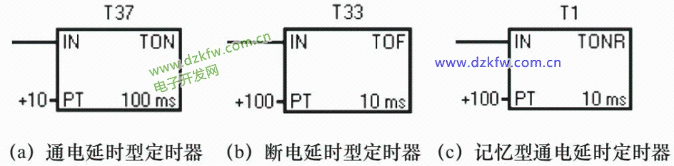 西门子PLC三种定时器的梯形图符号