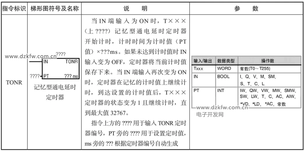 TONR记忆型通电延时定时器指令说明