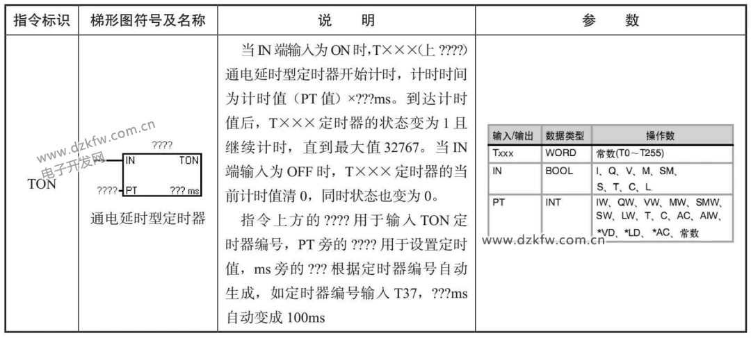 TON定时器指令说明