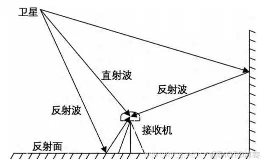 多路径NFS_连线