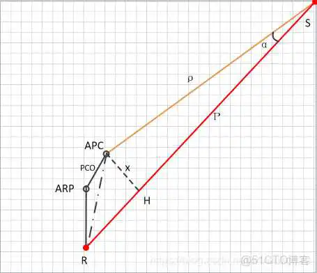 多路径NFS_反射系数_16