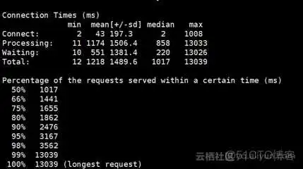 stress压力测试官网 压力测试 免费_<a href='/tag/2'>开发</a>工具_03