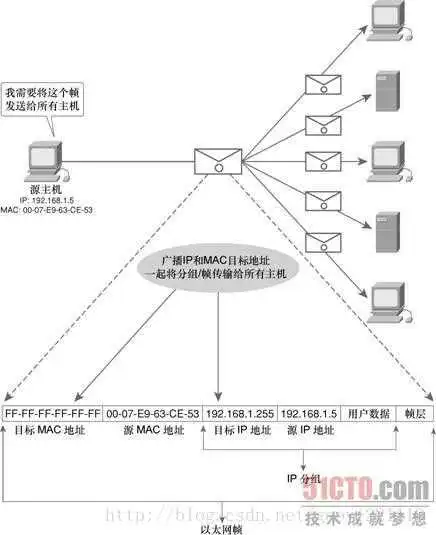 这里写图片描述
