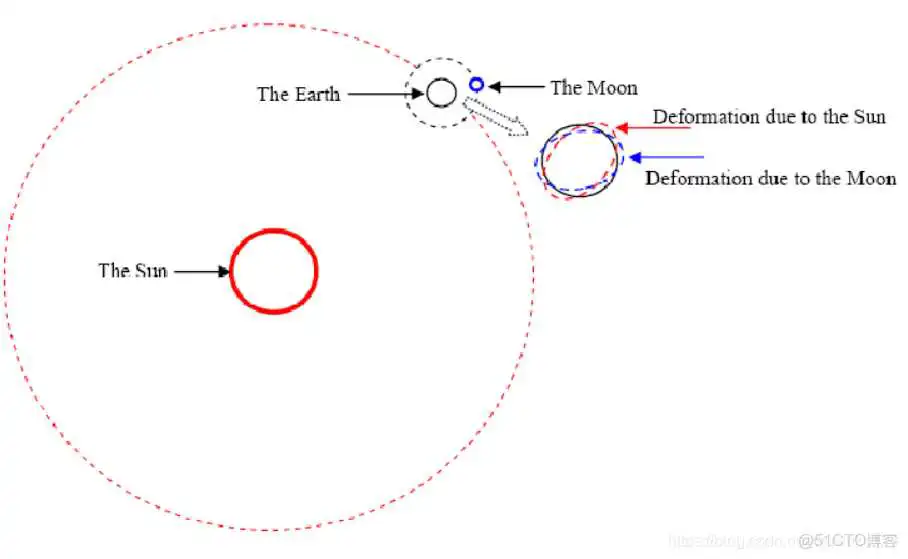 多路径NFS_多路径NFS_17
