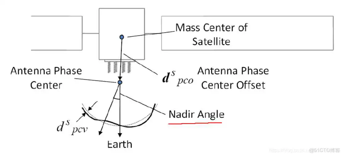 多路径NFS_多路径NFS_14