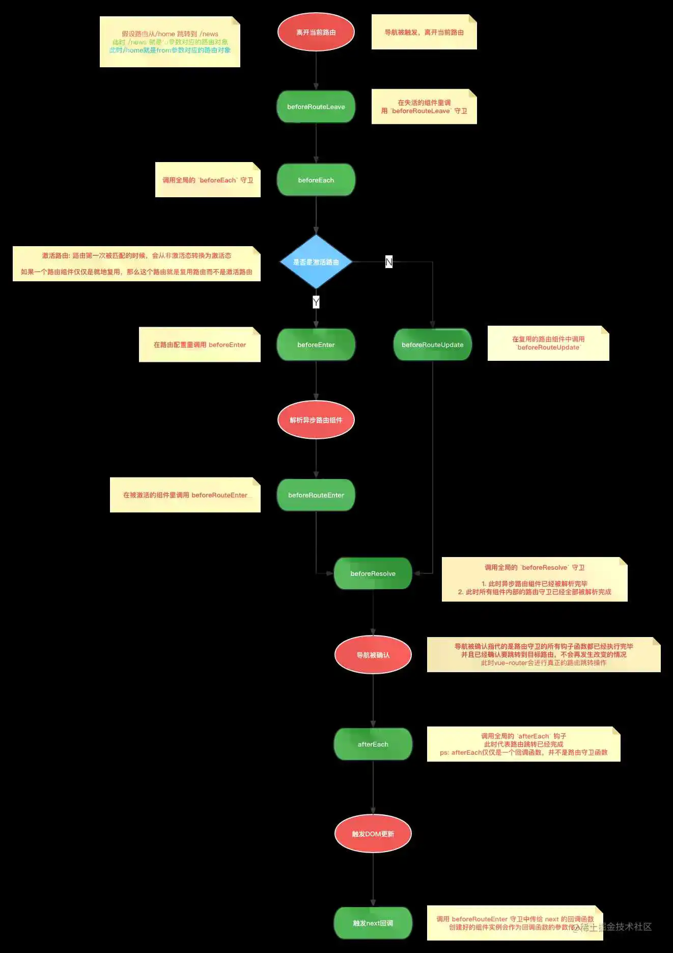 vue-router路由守卫.png