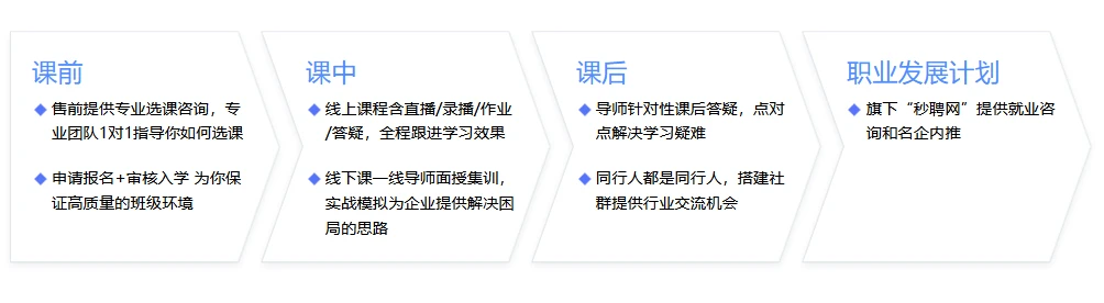 成都产品经理培训全方位攻略：热门课程、优质机构与职业发展指南