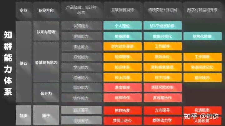 成都产品经理培训全方位攻略：热门课程、优质机构与职业发展指南