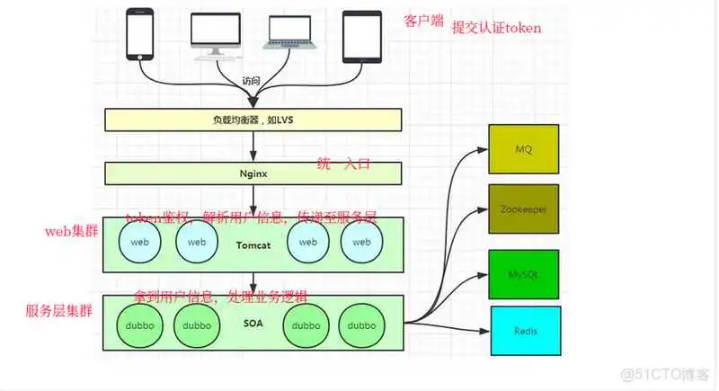 loginProcessingUrl auth2前后端分离登录页面_用户信息_02