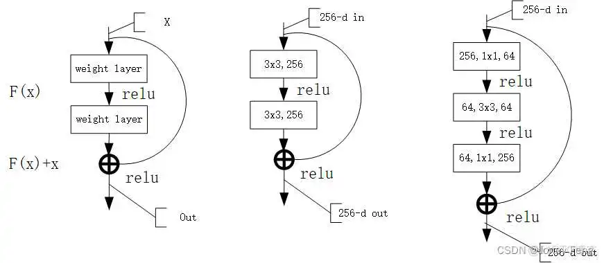 resnet50网络结构 详细 resnet网络结构图_机器学习