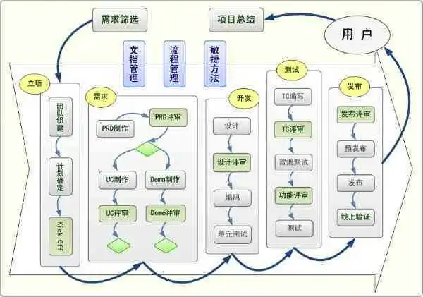 成都产品经理培训全方位攻略：热门课程、优质机构与职业发展指南