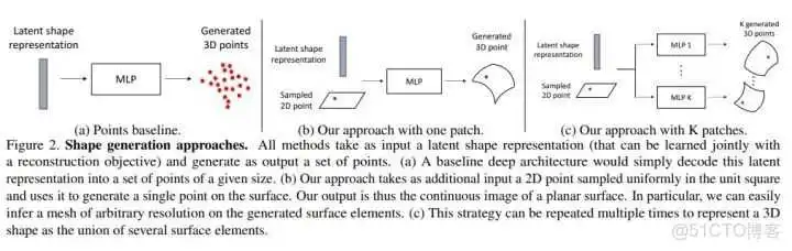 基于点云的3D深度学习主干网络进展综述_点云