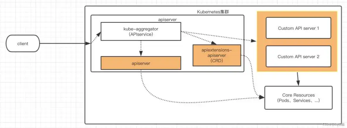 containerd和Kubernetes对应的版本_kubernetes