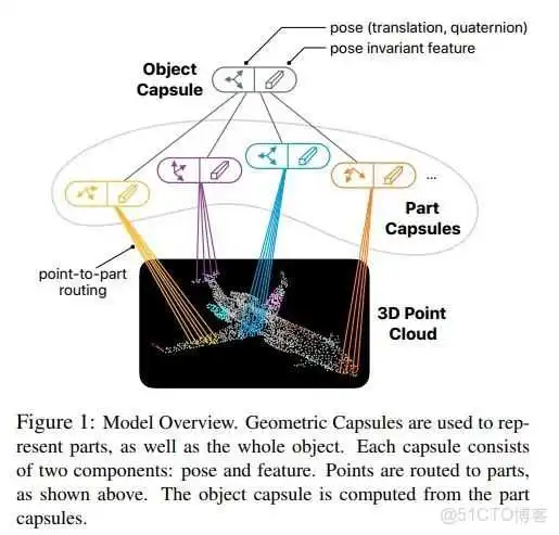 基于点云的3D深度学习主干网络进展综述_2d_05