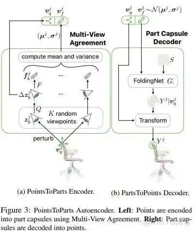 基于点云的3D深度学习主干网络进展综述_2d_07