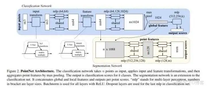 基于点云的3D深度学习主干网络进展综述_点云_02