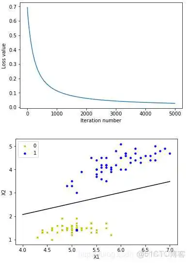 logistic regression 输出概率 logistic regression原理_梯度下降法_08