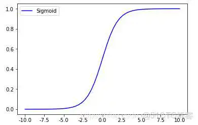 logistic regression 输出概率 logistic regression原理_损失函数