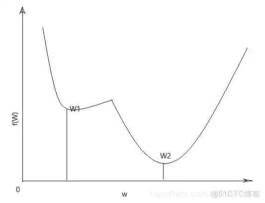 logistic regression 输出概率 logistic regression原理_损失函数_02