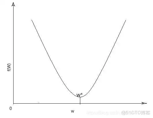 logistic regression 输出概率 logistic regression原理_损失函数_03