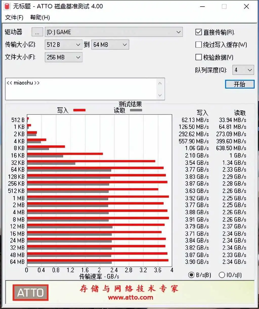 入门PCIe4.0 SSD评测:自带散热马甲、速度双3000MB/s