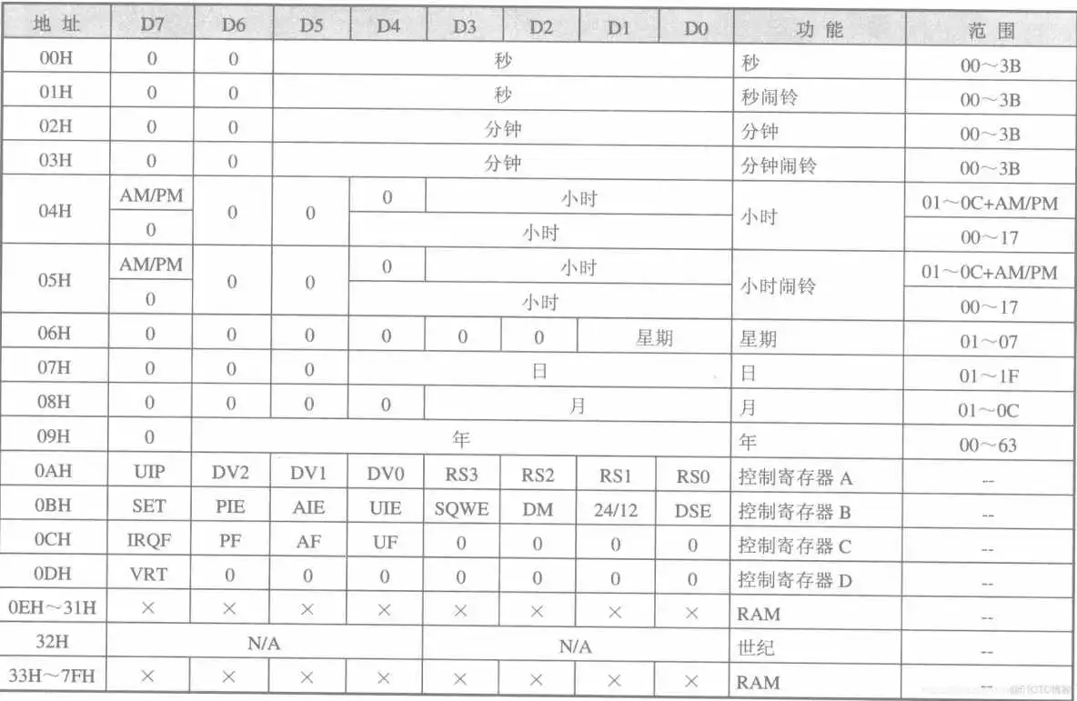 STC51入门笔记(郭天祥C语言)---第十一节:使用DS12C887时钟芯片设计高精度时钟_LCD_03