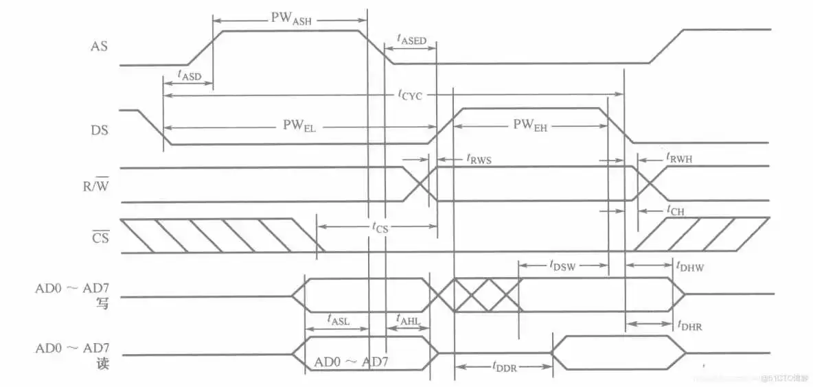 STC51入门笔记(郭天祥C语言)---第十一节:使用DS12C887时钟芯片设计高精度时钟_DS12C887_04