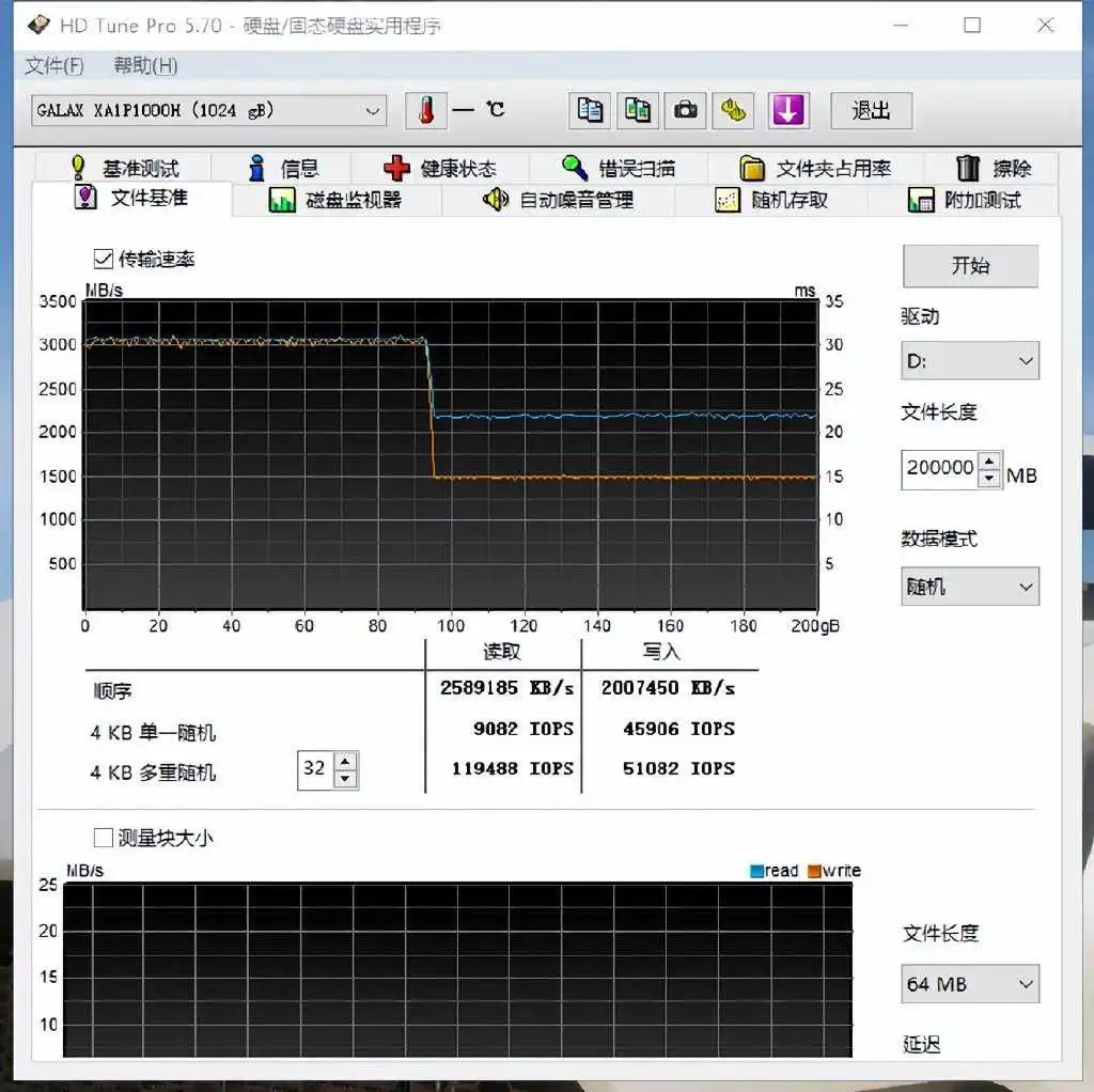 入门PCIe4.0 SSD评测:自带散热马甲、速度双3000MB/s