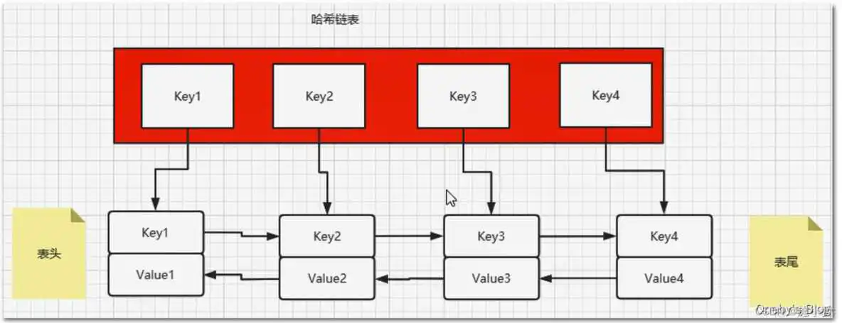 redis落地mysql 如何配置_redis落地mysql 如何配置_16