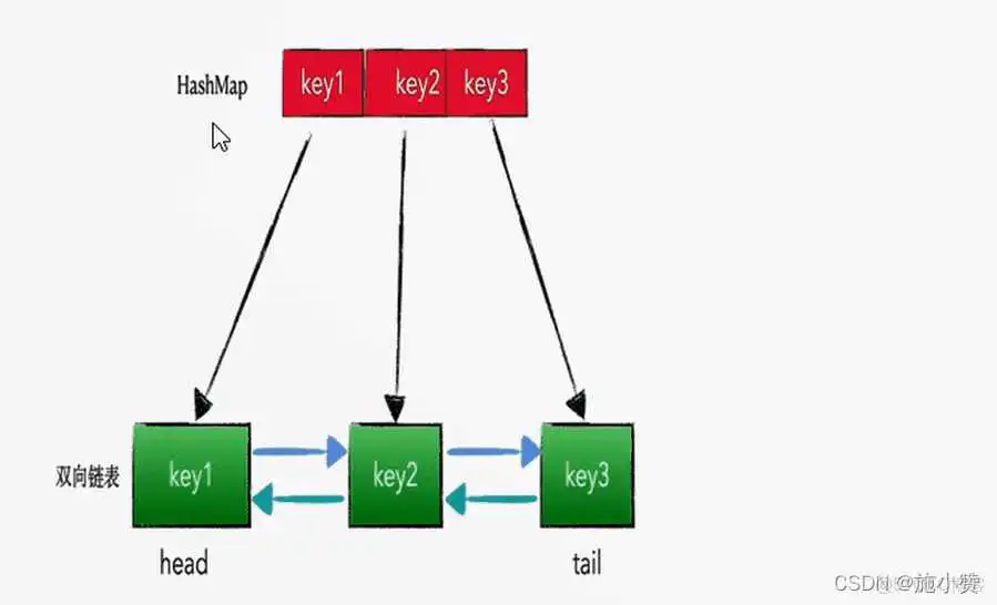 redis落地mysql 如何配置_redis落地mysql 如何配置_17