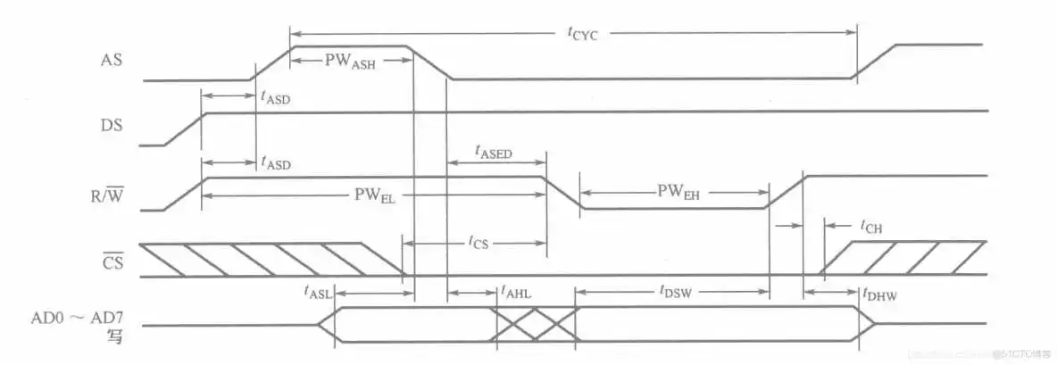 STC51入门笔记(郭天祥C语言)---第十一节:使用DS12C887时钟芯片设计高精度时钟_闹钟_05