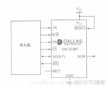 STC51入门笔记(郭天祥C语言)---第十一节:使用DS12C887时钟芯片设计高精度时钟_LCD_02