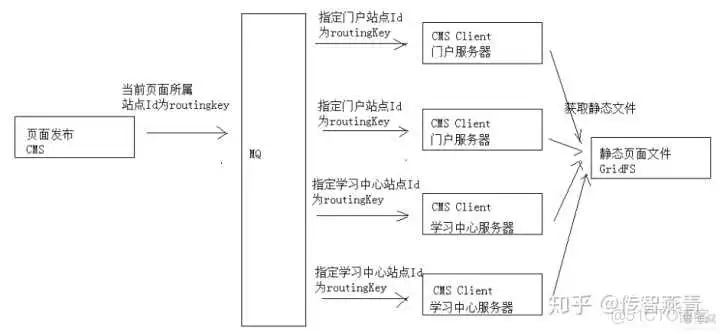 java 免费开源在线教育系统 在线java开发_java开发项目实例_12