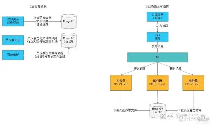 java 免费开源在线教育系统 在线java开发_java项目开发案例全程实录_10