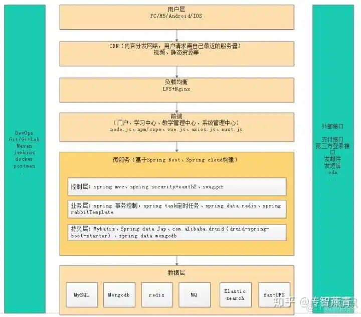 java 免费开源在线教育系统 在线java开发_原有ui项目调用qml_03