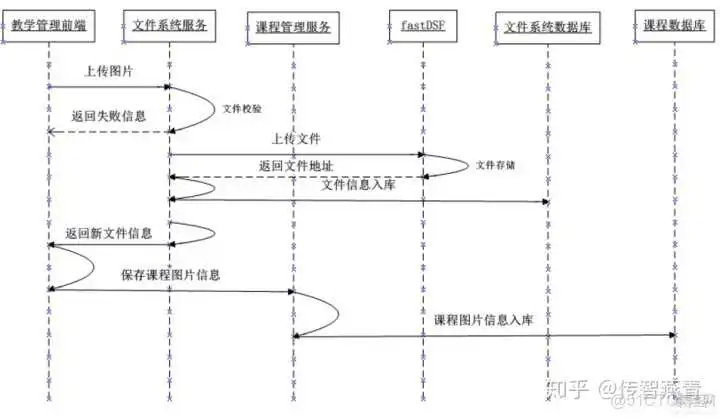java 免费开源在线教育系统 在线java开发_java开发项目实例_17