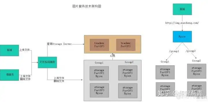 java 免费开源在线教育系统 在线java开发_java项目开发案例全程实录_16