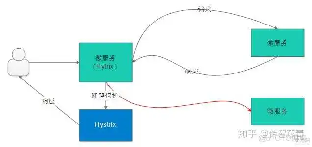 69e06ce10ce92f0acccdb3dcb83815c1.png java 免费开源在线教育系统 在线java开发_java 免费开源在线教育系统_09