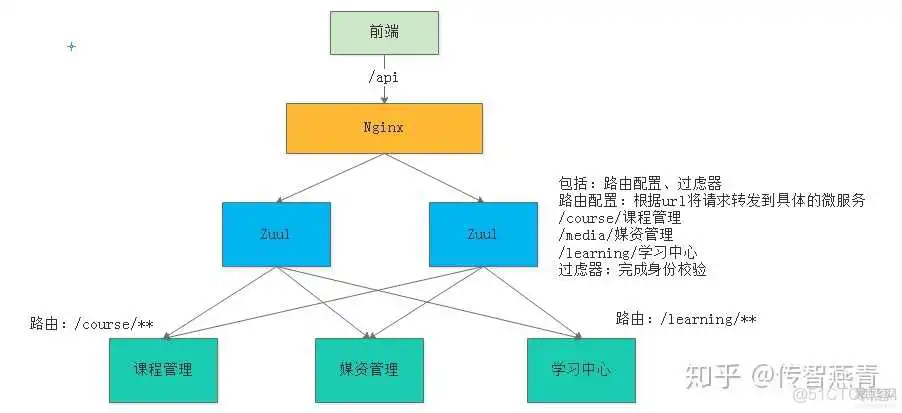 java 免费开源在线教育系统 在线java开发_java开发项目实例_06