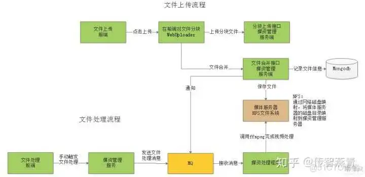 java 免费开源在线教育系统 在线java开发_java项目开发案例全程实录_14