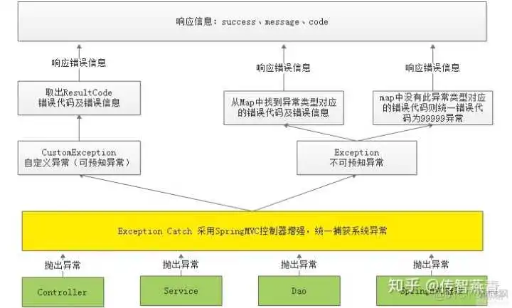 java 免费开源在线教育系统 在线java开发_java项目开发案例全程实录_20