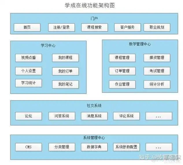 java 免费开源在线教育系统 在线java开发_java开发cs项目_02