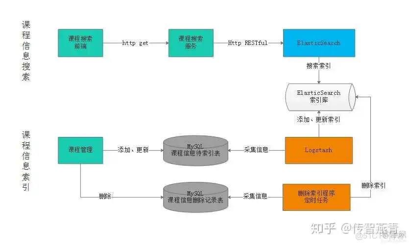 java 免费开源在线教育系统 在线java开发_java 免费开源在线教育系统_15