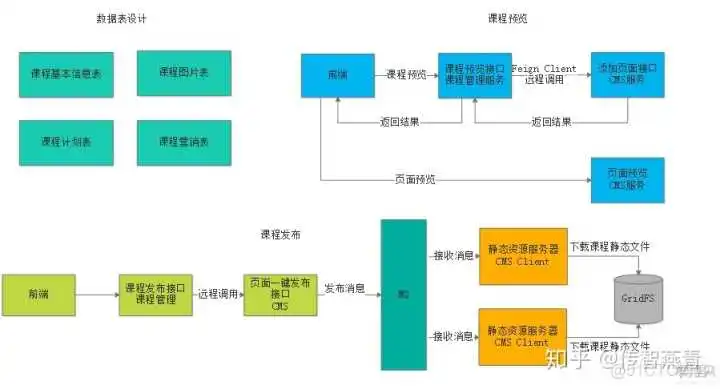 java 免费开源在线教育系统 在线java开发_java 免费开源在线教育系统_13