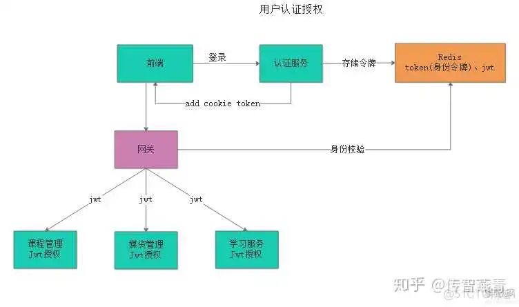 6d5dcd7ccb65d8dad9ac3f38f5622726.png java 免费开源在线教育系统 在线java开发_java 免费开源在线教育系统_18