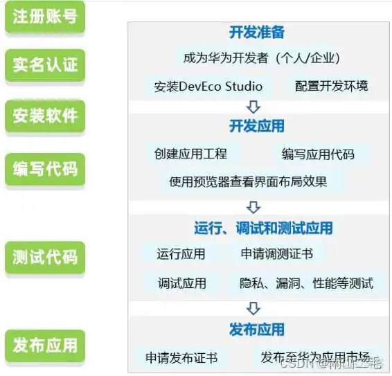 python制作鸿蒙应用 鸿蒙编程<a href='/tag/2'>开发</a>教程_加载