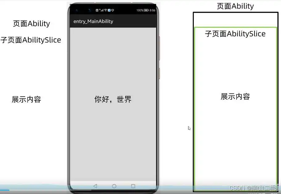 在这里插入图片描述 python制作鸿蒙应用 鸿蒙编程开发教程_python制作鸿蒙应用_06