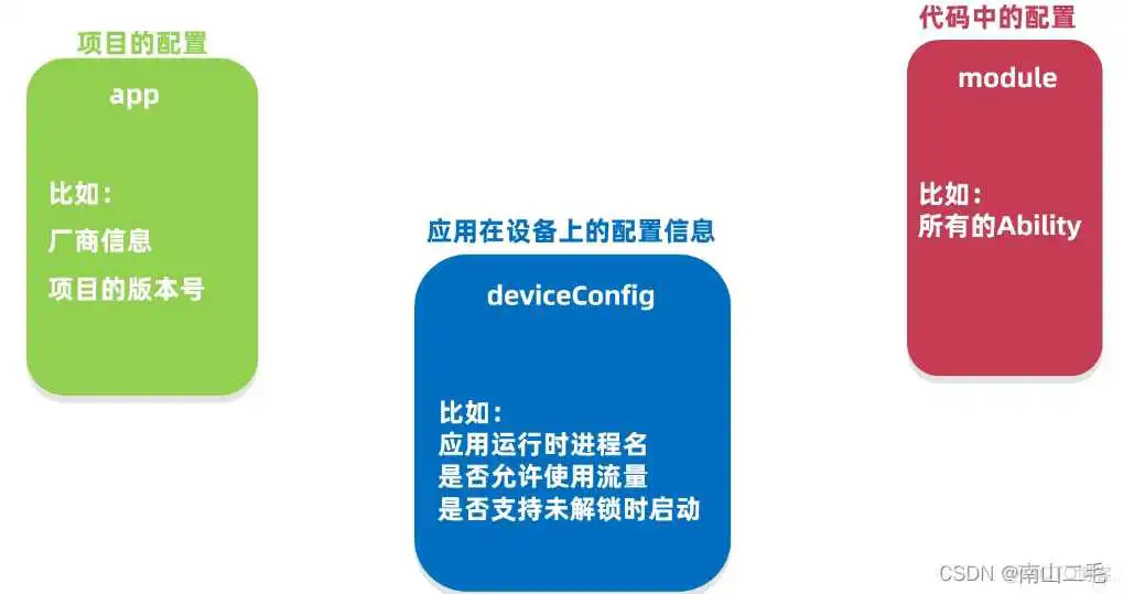 python制作鸿蒙应用 鸿蒙编程开发教程_python制作鸿蒙应用_08
