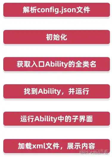 在这里插入图片描述 python制作鸿蒙应用 鸿蒙编程开发教程_java_09