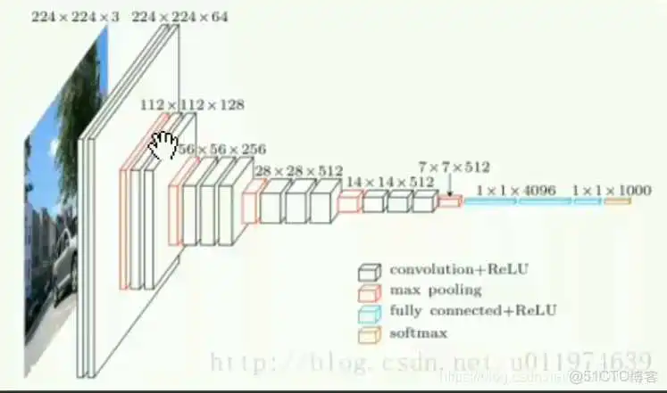 keras实现pos embedding_ide_02